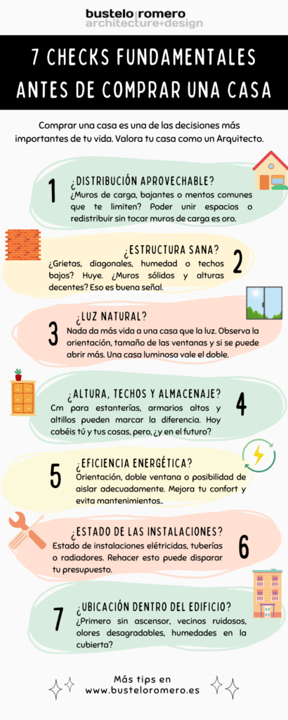 Infografía que explica 7 checks fundamentales antes de comprar una casa para valorar su potencial